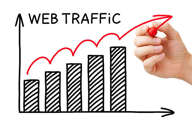 Drive Traffic To Website Using Social Media
