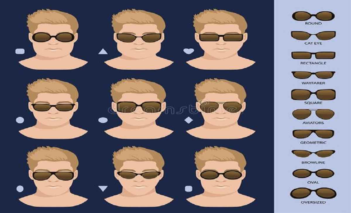 Best Sunglasses For Your Face Shape