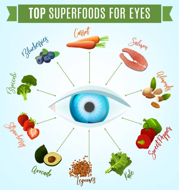 Foods That Will Help Protect Your Eyesight
