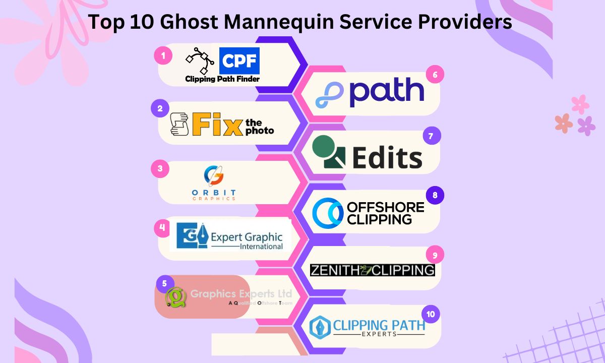 Top 10 Ghost Mannequin Service Providers